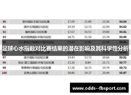 足球心水指数对比赛结果的潜在影响及其科学性分析