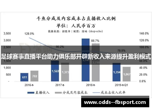 足球赛事直播平台助力俱乐部开辟新收入来源提升盈利模式