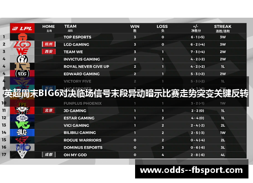 英超周末BIG6对决临场信号末段异动暗示比赛走势突变关键反转