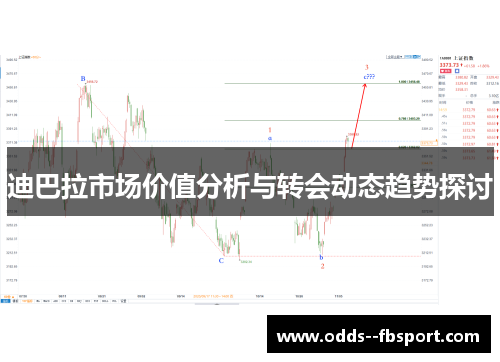 迪巴拉市场价值分析与转会动态趋势探讨