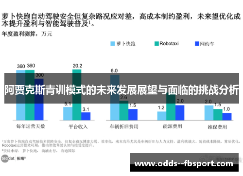阿贾克斯青训模式的未来发展展望与面临的挑战分析