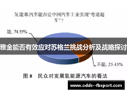 雅金能否有效应对苏格兰挑战分析及战略探讨